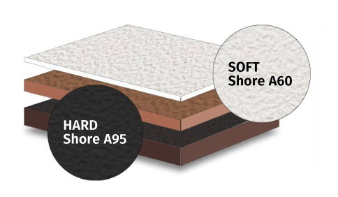 aft