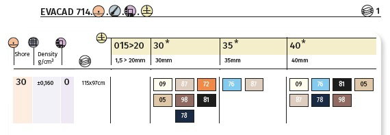 EVACAD/30 - 3 MM - AFTH-12-2 109-BLANC
